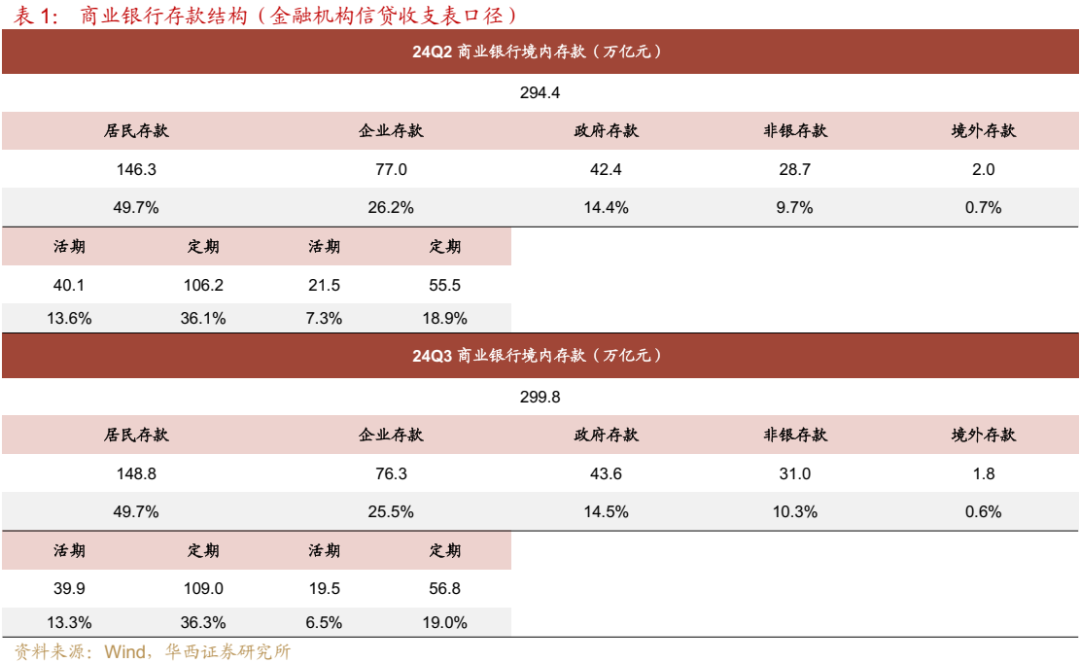 债市跟踪 | 利率在纠结中下行-第4张图片- 分享经典句子,名人名言,经典语录