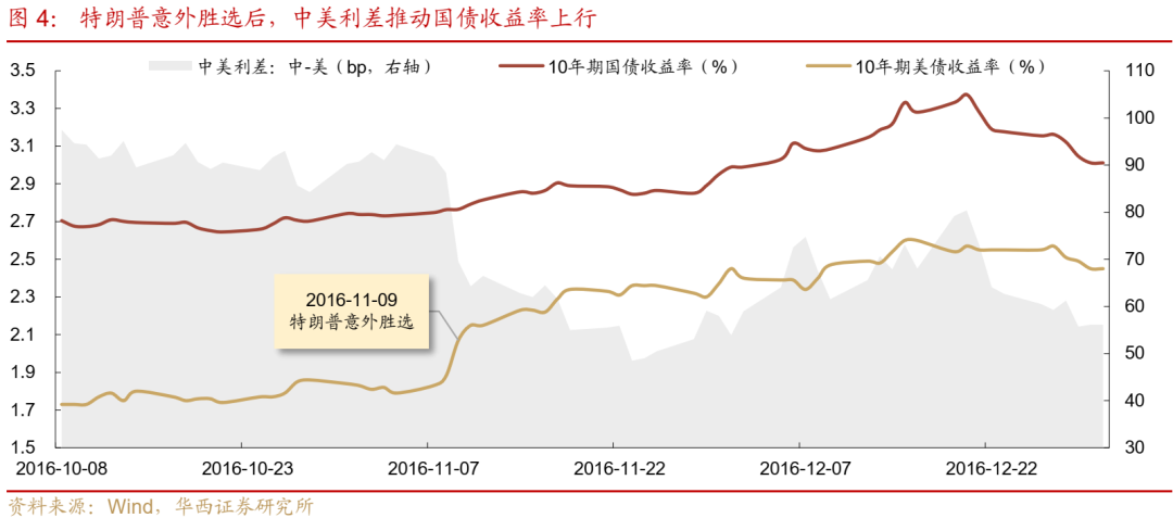 债市跟踪 | 利率在纠结中下行-第5张图片- 分享经典句子,名人名言,经典语录