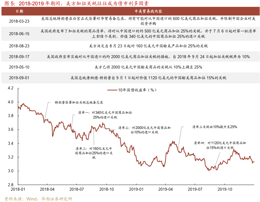 债市跟踪 | 利率在纠结中下行-第6张图片- 分享经典句子,名人名言,经典语录