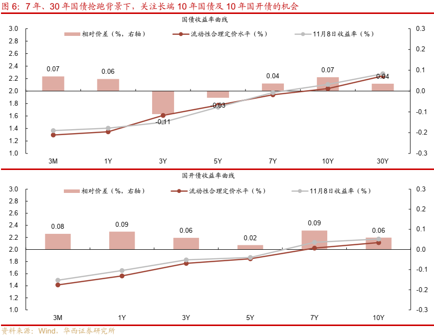 债市跟踪 | 利率在纠结中下行-第7张图片- 分享经典句子,名人名言,经典语录