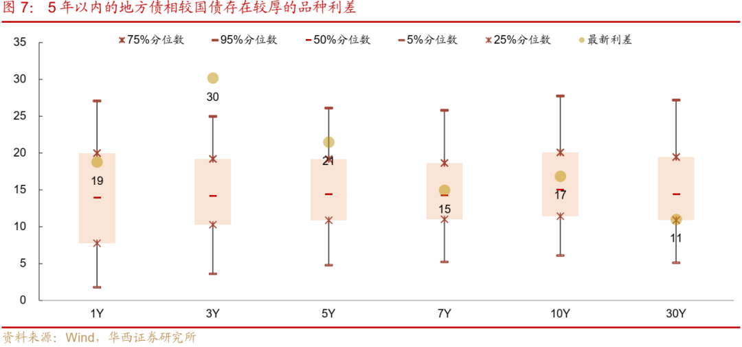 债市跟踪 | 利率在纠结中下行-第8张图片- 分享经典句子,名人名言,经典语录