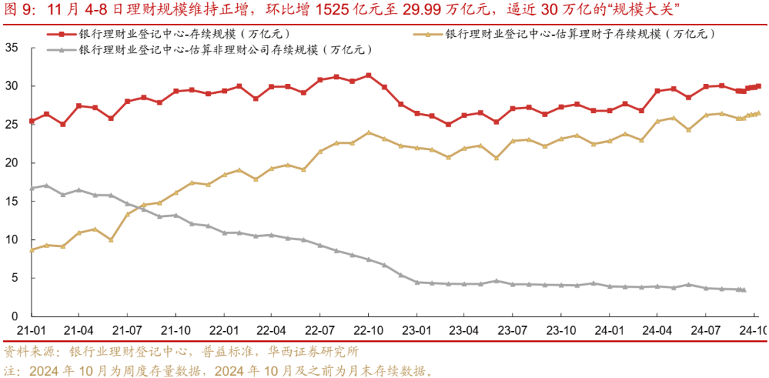 债市跟踪 | 利率在纠结中下行-第10张图片- 分享经典句子,名人名言,经典语录