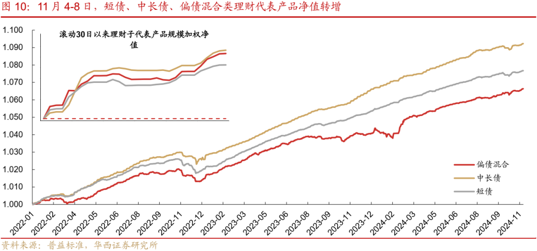 债市跟踪 | 利率在纠结中下行-第11张图片- 分享经典句子,名人名言,经典语录