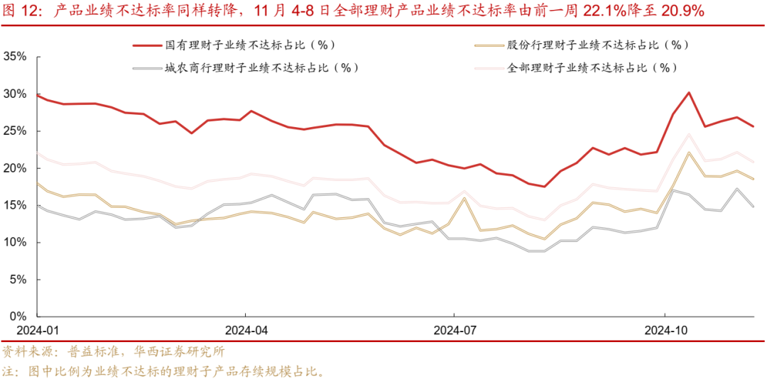 债市跟踪 | 利率在纠结中下行-第13张图片- 分享经典句子,名人名言,经典语录