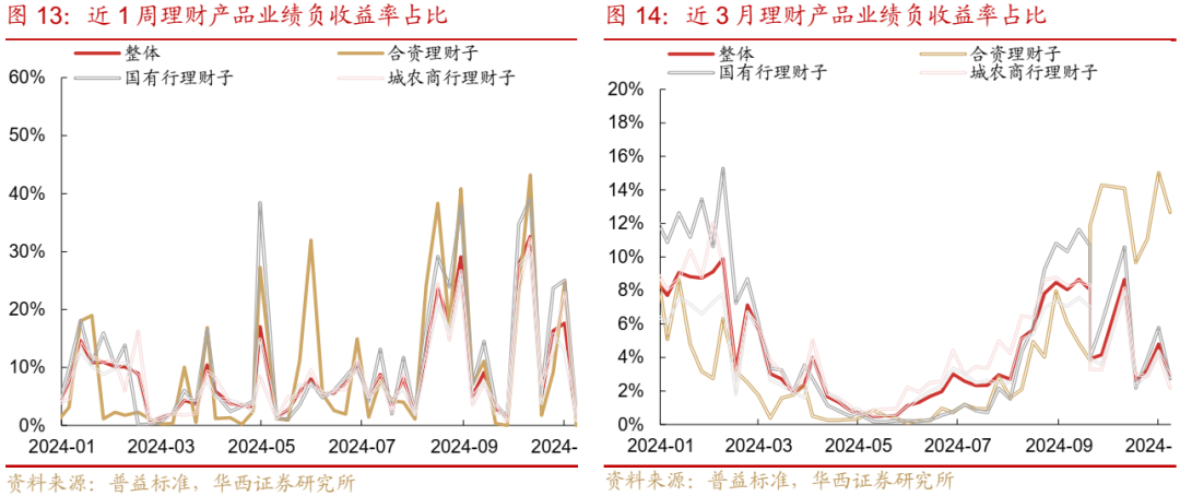 债市跟踪 | 利率在纠结中下行-第14张图片- 分享经典句子,名人名言,经典语录