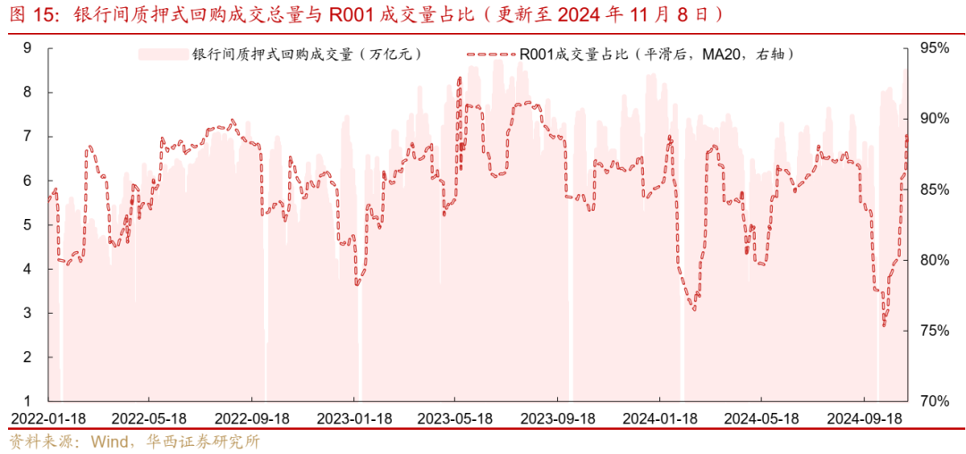 债市跟踪 | 利率在纠结中下行-第15张图片- 分享经典句子,名人名言,经典语录