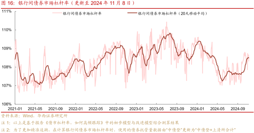 债市跟踪 | 利率在纠结中下行-第16张图片- 分享经典句子,名人名言,经典语录