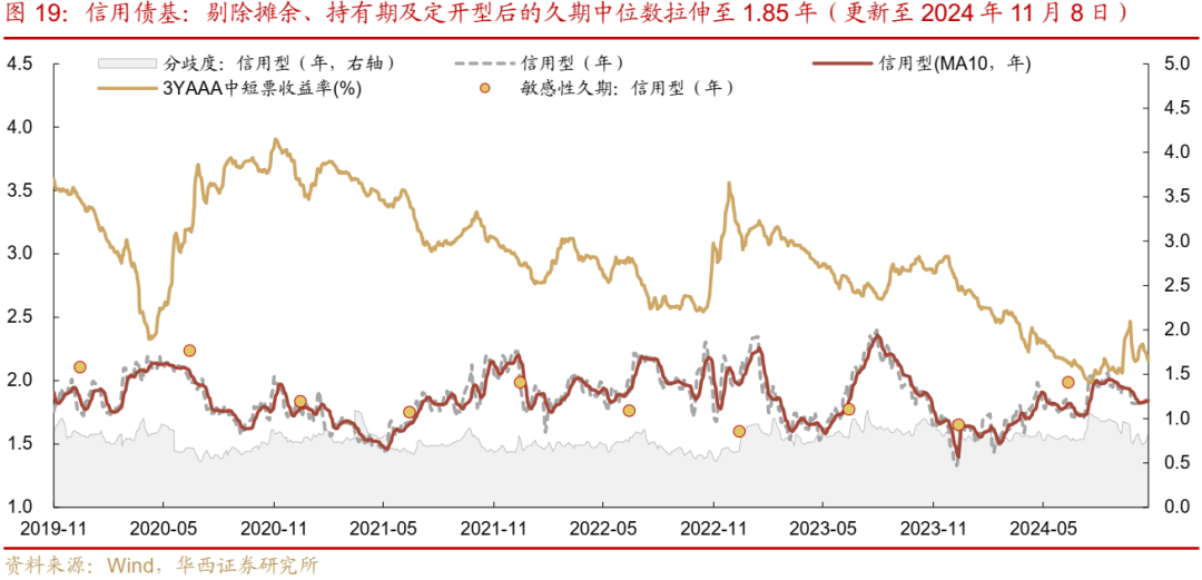 债市跟踪 | 利率在纠结中下行-第19张图片- 分享经典句子,名人名言,经典语录