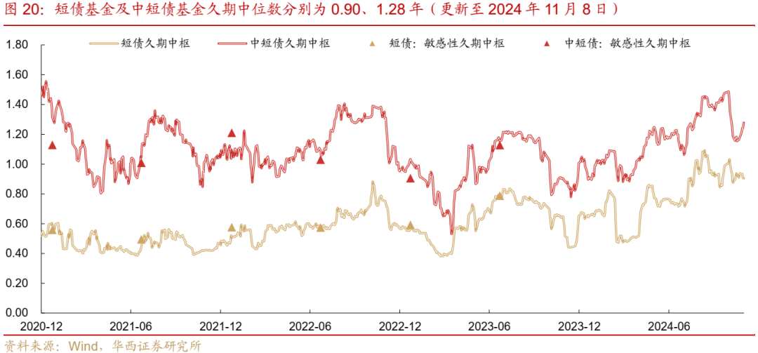 债市跟踪 | 利率在纠结中下行-第20张图片- 分享经典句子,名人名言,经典语录