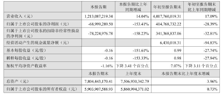 公司热点｜不超3.2%！贝泰妮又遭多位股东大额拟减持 二股东刚套现超6亿元-第3张图片- 分享经典句子,名人名言,经典语录