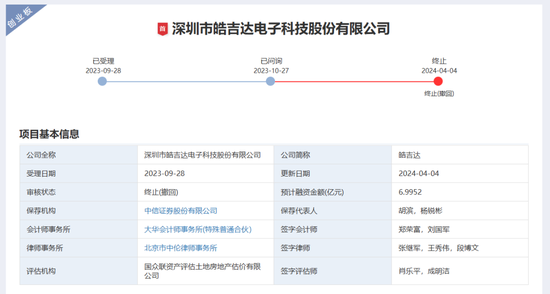 中信证券，两项违规-第3张图片- 分享经典句子,名人名言,经典语录