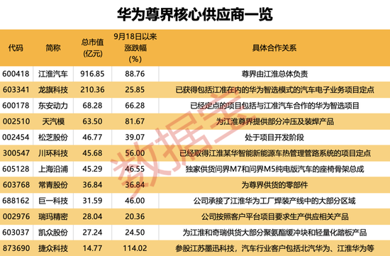 华为最新题材，下个最强热点来了！核心龙头供应商揭秘-第4张图片- 分享经典句子,名人名言,经典语录