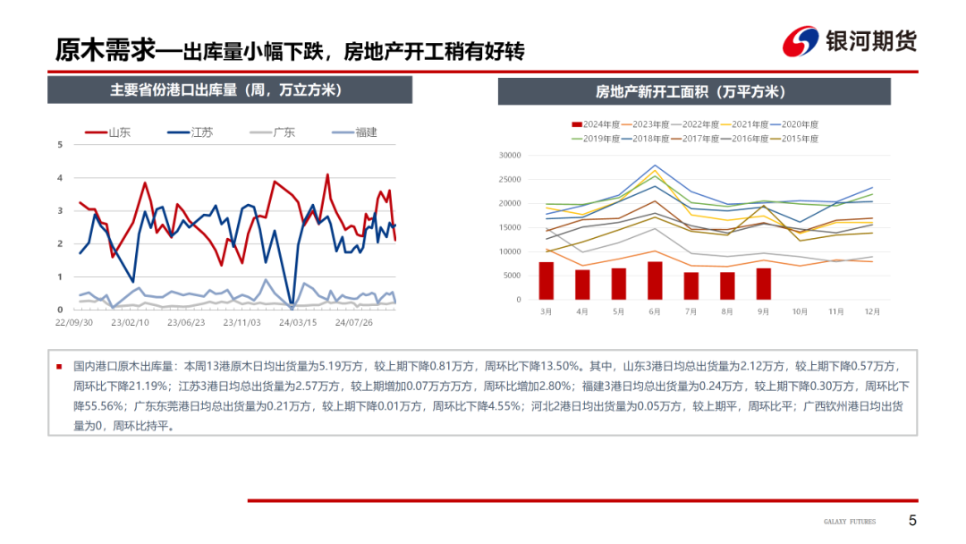 【原木周报】供需双弱，库存稍涨，原木市场稳中偏弱-第7张图片- 分享经典句子,名人名言,经典语录