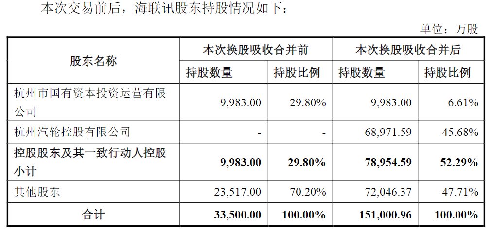 海联讯吸收合并杭汽轮B细节披露！换股溢价34.46%，换股比例为1:1-第2张图片- 分享经典句子,名人名言,经典语录