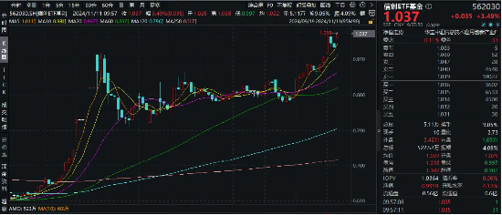 地方化债新政究竟是12万亿、10万亿还是6万亿？信创或显著受益，信创ETF基金（562030）盘中涨超3%-第1张图片- 分享经典句子,名人名言,经典语录