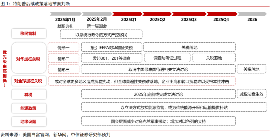 从内阁提名到“百日新政”，特朗普政策将如何推进-第1张图片- 分享经典句子,名人名言,经典语录