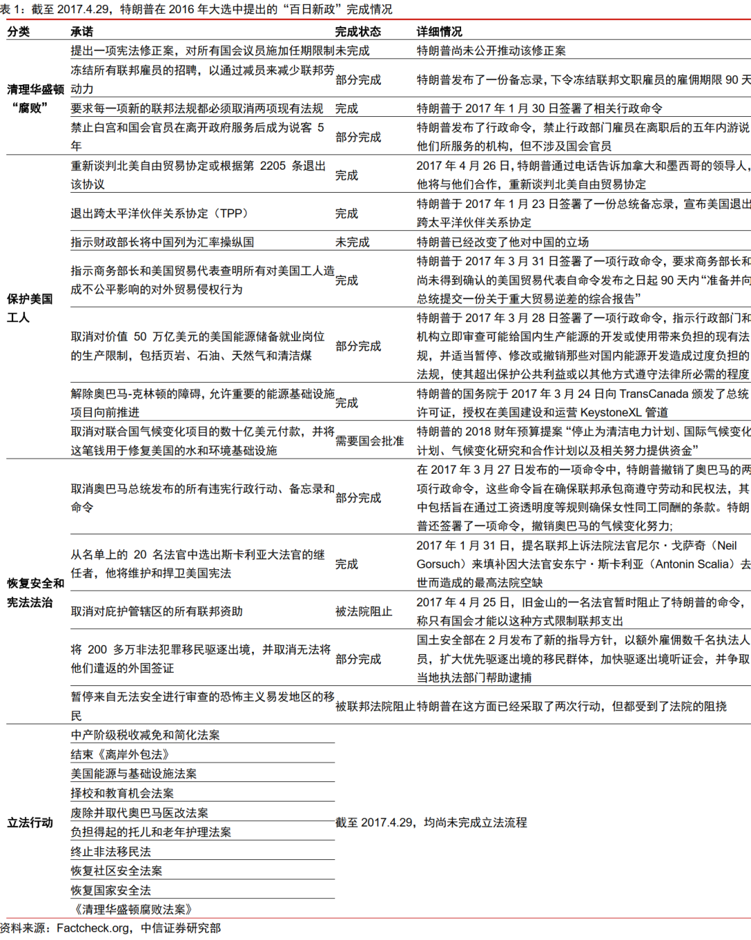 从内阁提名到“百日新政”，特朗普政策将如何推进-第2张图片- 分享经典句子,名人名言,经典语录