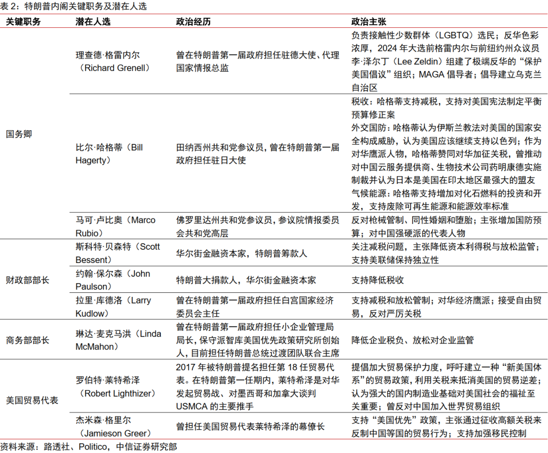 从内阁提名到“百日新政”，特朗普政策将如何推进-第3张图片- 分享经典句子,名人名言,经典语录