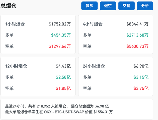 比特币，又新高！近22万人爆仓！狗狗币暴涨超30%-第4张图片- 分享经典句子,名人名言,经典语录