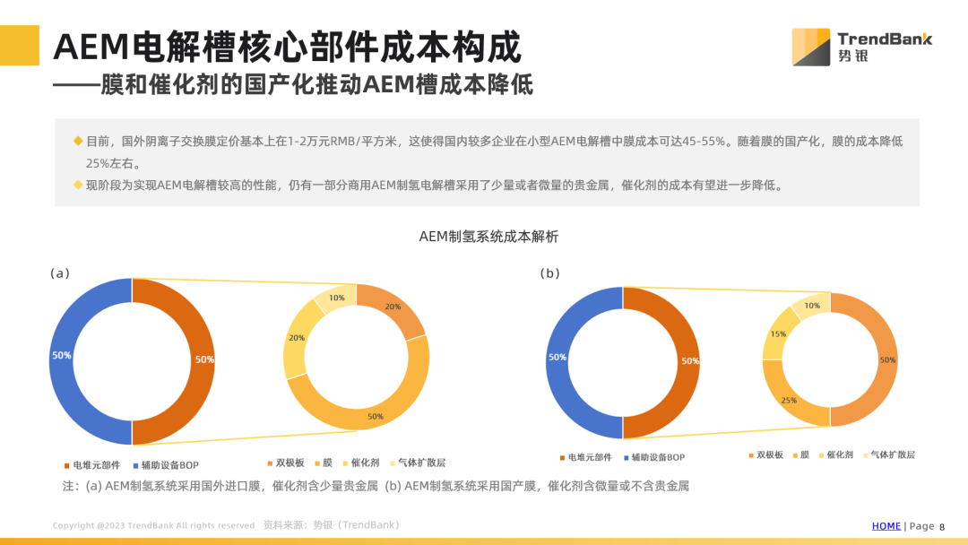 势银研究报告 |《AEM电解槽行业发展现状及展望》-第1张图片- 分享经典句子,名人名言,经典语录