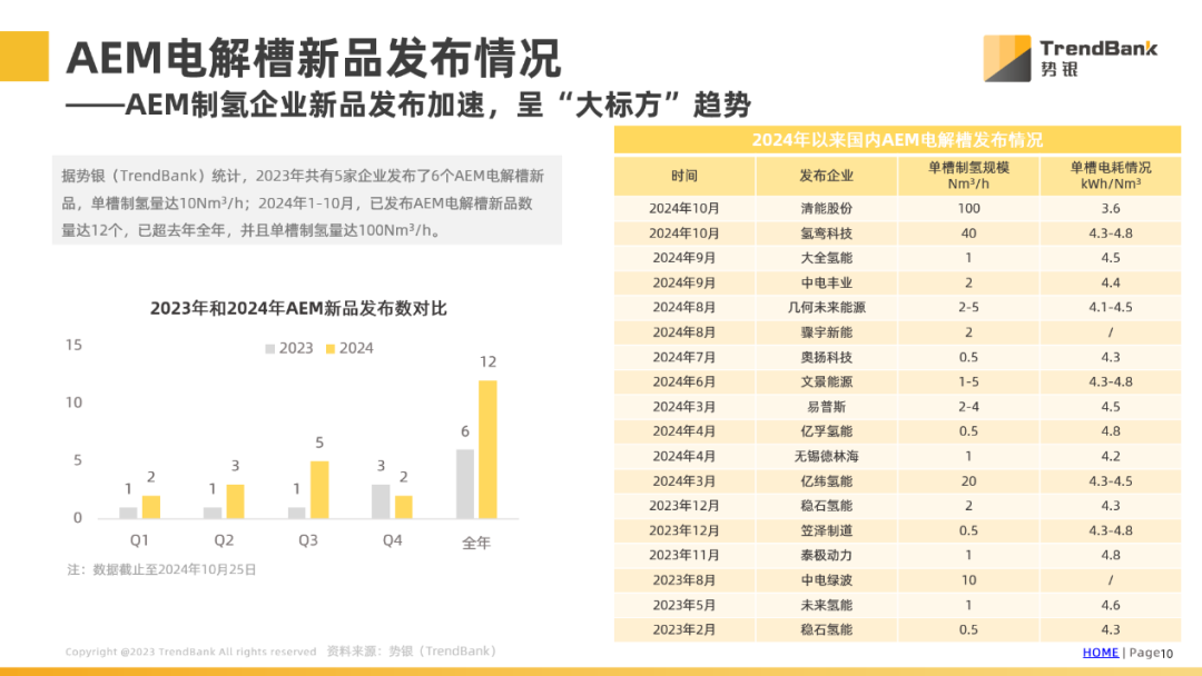 势银研究报告 |《AEM电解槽行业发展现状及展望》-第2张图片- 分享经典句子,名人名言,经典语录