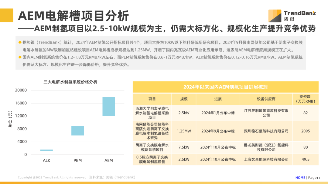 势银研究报告 |《AEM电解槽行业发展现状及展望》-第3张图片- 分享经典句子,名人名言,经典语录