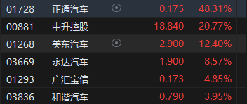 午评：港股恒指跌2.12% 恒生科指跌1.52%半导体概念股逆势上涨-第6张图片- 分享经典句子,名人名言,经典语录