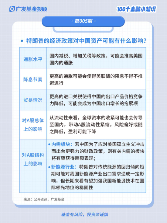 1分钟带你了解特朗普2.0时代对我们影响几何？-第5张图片- 分享经典句子,名人名言,经典语录