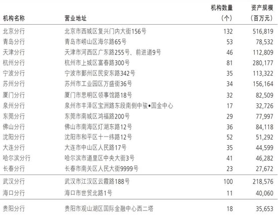 招商银行多家一级分行行长调整 前三季度员工费用降超4%-第6张图片- 分享经典句子,名人名言,经典语录