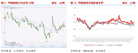 甲醇：宏观事件落地，产业面有利多驱动-第3张图片- 分享经典句子,名人名言,经典语录