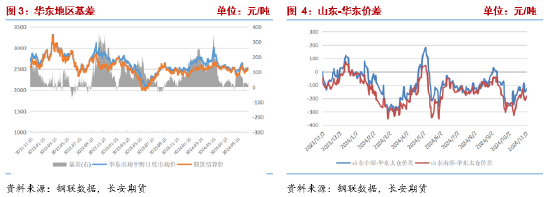 甲醇：宏观事件落地，产业面有利多驱动-第4张图片- 分享经典句子,名人名言,经典语录