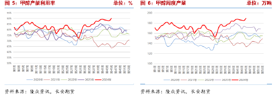 甲醇：宏观事件落地，产业面有利多驱动-第5张图片- 分享经典句子,名人名言,经典语录