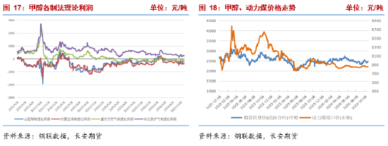 甲醇：宏观事件落地，产业面有利多驱动-第9张图片- 分享经典句子,名人名言,经典语录