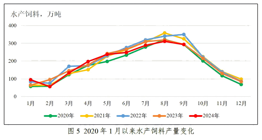 粤海饲料三季度营收净利降幅扩大 巨额信用减值吞噬利润-第1张图片- 分享经典句子,名人名言,经典语录