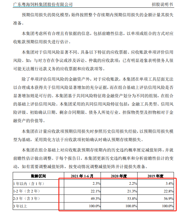 粤海饲料三季度营收净利降幅扩大 巨额信用减值吞噬利润-第3张图片- 分享经典句子,名人名言,经典语录