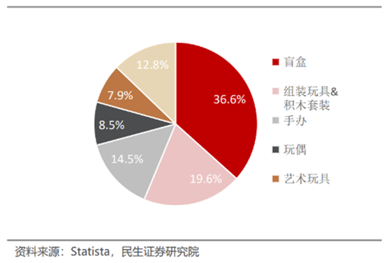 娃娃玩具卖上万？原价59元盲盒升值到千元？拿捏年轻人的潮玩市场规模将达千亿！一文读懂潮流玩具消费新趋势-第1张图片- 分享经典句子,名人名言,经典语录