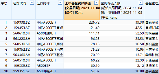 嘉实基金，竟然“倒数第一”了-第1张图片- 分享经典句子,名人名言,经典语录