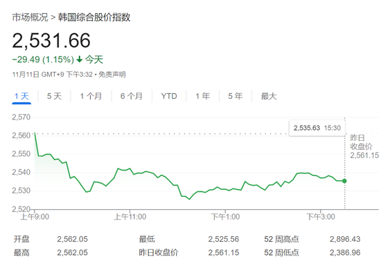 抛韩股买美股！韩国散户持有美股猛增64%，首次突破千亿美元-第1张图片- 分享经典句子,名人名言,经典语录