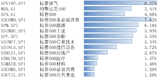 大选和降息尘埃落定 美股大涨-第1张图片- 分享经典句子,名人名言,经典语录