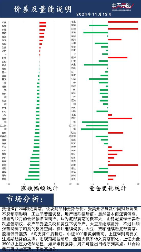 中天策略:11月12日市场分析-第2张图片- 分享经典句子,名人名言,经典语录