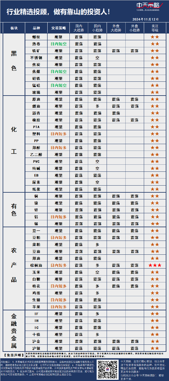 中天策略:11月12日市场分析-第3张图片- 分享经典句子,名人名言,经典语录