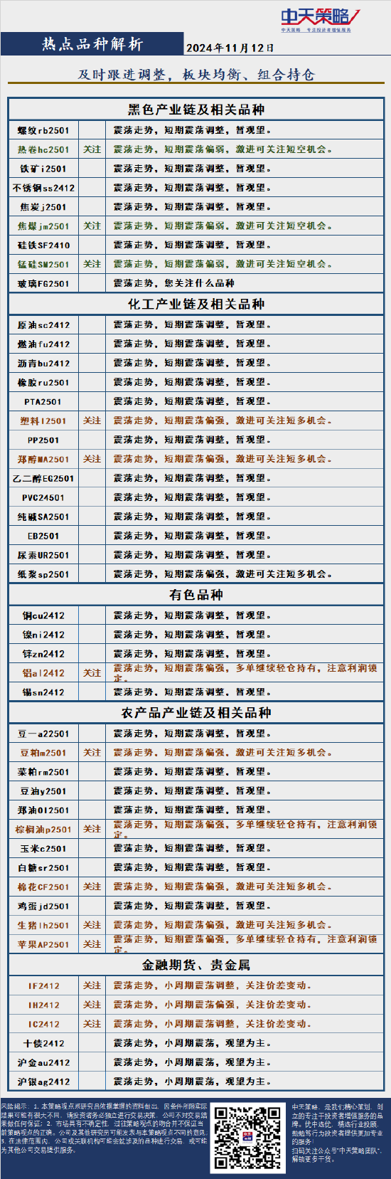 中天策略:11月12日市场分析-第4张图片- 分享经典句子,名人名言,经典语录