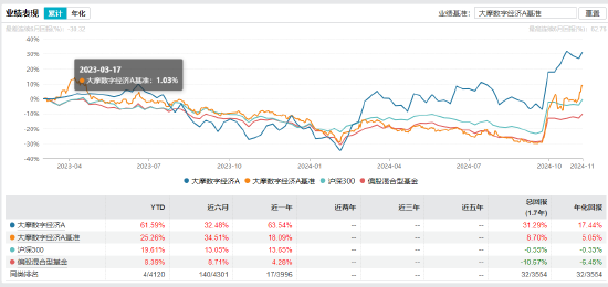 “渣男”摩根士丹利基金雷志勇：大摩数字经济A年内回报超60% 大摩万众创新年内却亏2%-第3张图片- 分享经典句子,名人名言,经典语录