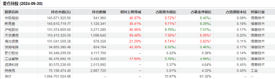 “渣男”摩根士丹利基金雷志勇：大摩数字经济A年内回报超60% 大摩万众创新年内却亏2%-第4张图片- 分享经典句子,名人名言,经典语录