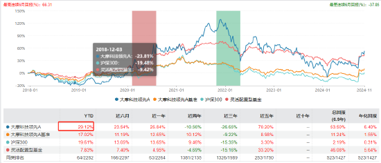 “渣男”摩根士丹利基金雷志勇：大摩数字经济A年内回报超60% 大摩万众创新年内却亏2%-第5张图片- 分享经典句子,名人名言,经典语录