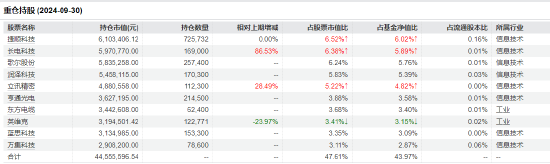 “渣男”摩根士丹利基金雷志勇：大摩数字经济A年内回报超60% 大摩万众创新年内却亏2%-第6张图片- 分享经典句子,名人名言,经典语录