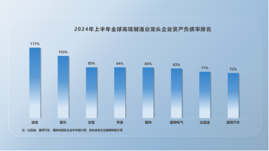 比亚迪高负债虚实-第2张图片- 分享经典句子,名人名言,经典语录