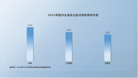 比亚迪高负债虚实-第4张图片- 分享经典句子,名人名言,经典语录