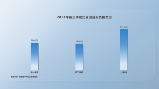 比亚迪高负债虚实-第5张图片- 分享经典句子,名人名言,经典语录