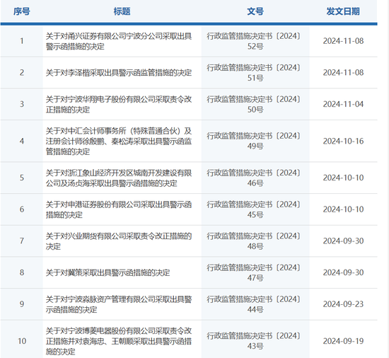 双罚！甬兴证券-第1张图片- 分享经典句子,名人名言,经典语录